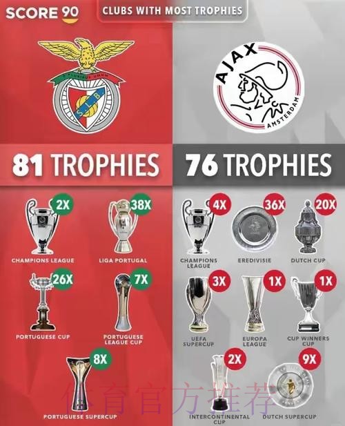 连续晋级欧冠16强榜:皇马22年、拜仁巴萨17年 连续晋级欧冠16强榜:皇马22年、拜仁巴萨17年