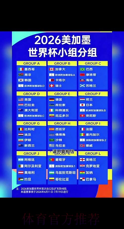 2026世界杯小组赛赛程更新
