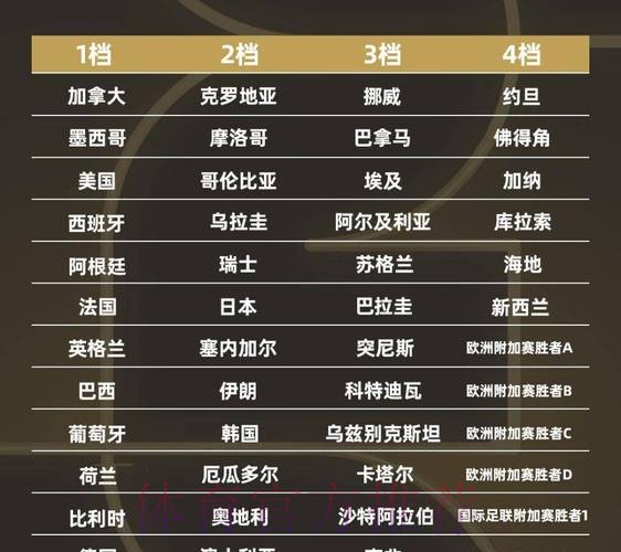 2026世界杯排名哪里看 2026世界杯排名哪里看
