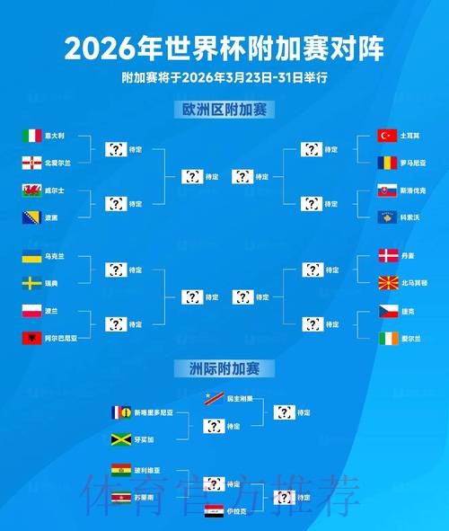2026世界杯排名实时